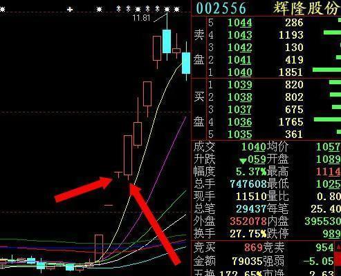大同煤业最新消息：今早涨停开板，5年后重启煤炭资产注入