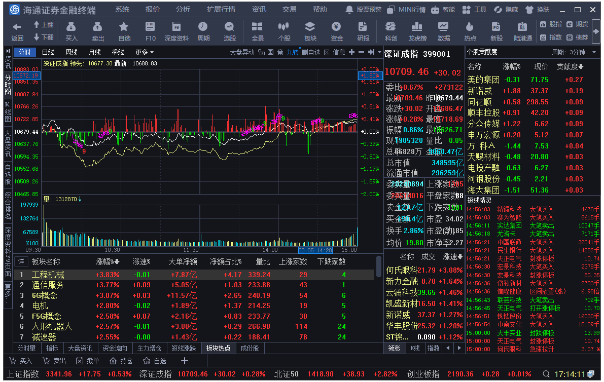 海通证券同花顺电脑版：多功能股票行情交易软件，助您投资获利