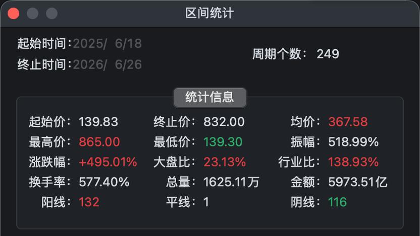 拓荆科技筹划发行股份购买资产停牌散户焦虑_股票停牌可以停多久_老张半导体设备投资经历