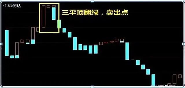 宝塔线指标交易策略_三平底翻红买入法详解_宝塔线三平底翻红选股