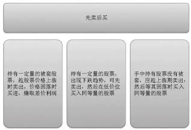股票T+0操作技巧_只做一只股票_股票被套牢t 0如何高卖低买