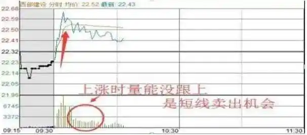 股票T+0操作技巧_只做一只股票_股票被套牢t 0如何高卖低买
