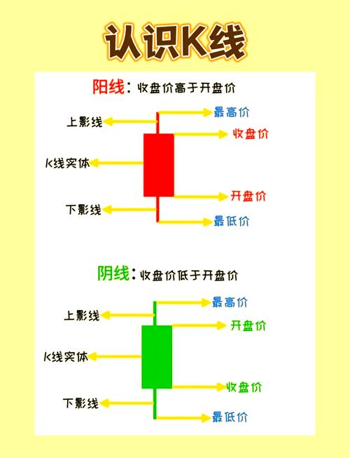 单根K线分析技巧_K线图基础知识入门_十字星的各种组合图解