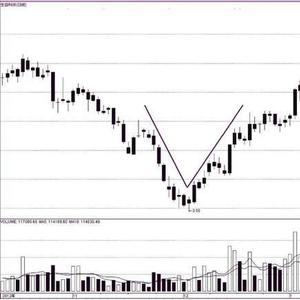 K线形态买卖点_尖底圆弧底头肩底双底上涨三角形_十字星的各种组合图解