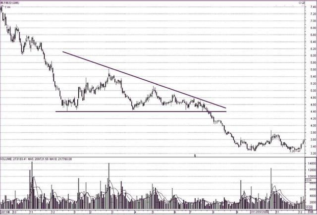 十字星的各种组合图解_K线形态买卖点_尖底圆弧底头肩底双底上涨三角形