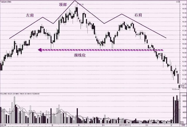 十字星的各种组合图解_尖底圆弧底头肩底双底上涨三角形_K线形态买卖点