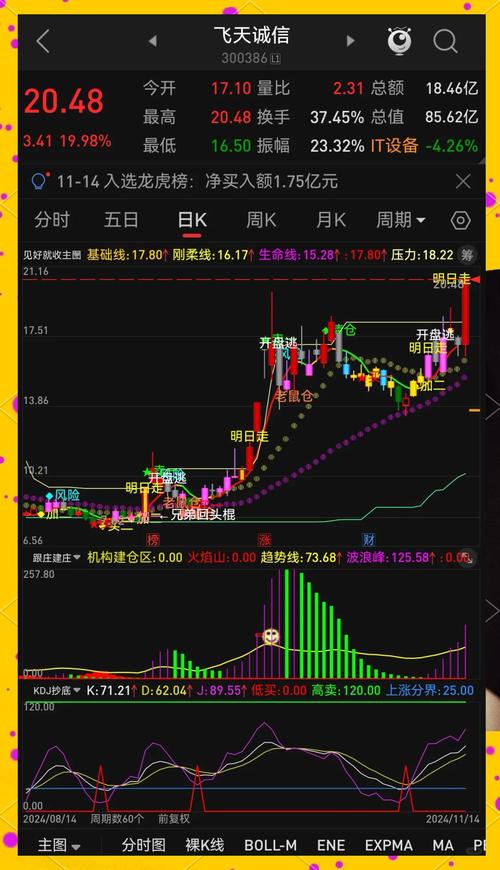 通达信公式函数选股_通达信选股公式_通达信宝塔线选股公式