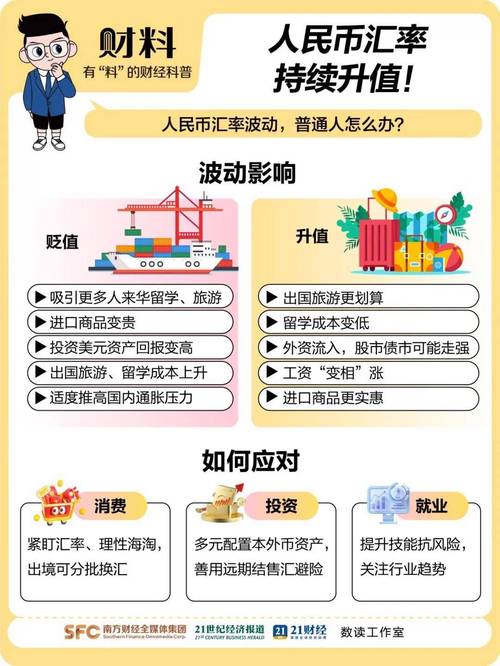 人民币汇率升值分析_央行提高利率分析_外汇市场波动影响