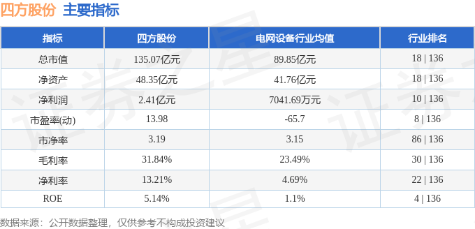 四方股份股票行情_四方股份601126资金流向_四方股份601126一季报分析