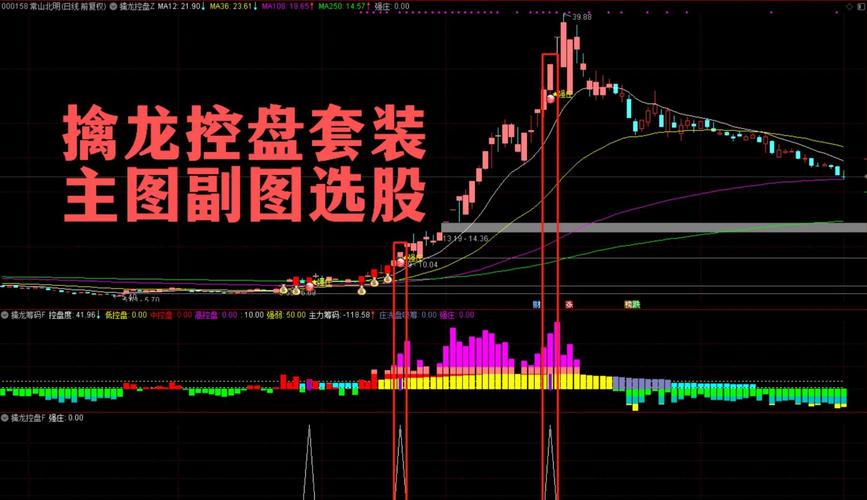大智慧level2有什么用_level2资金抄底 盛屯矿业 互联网金融板块