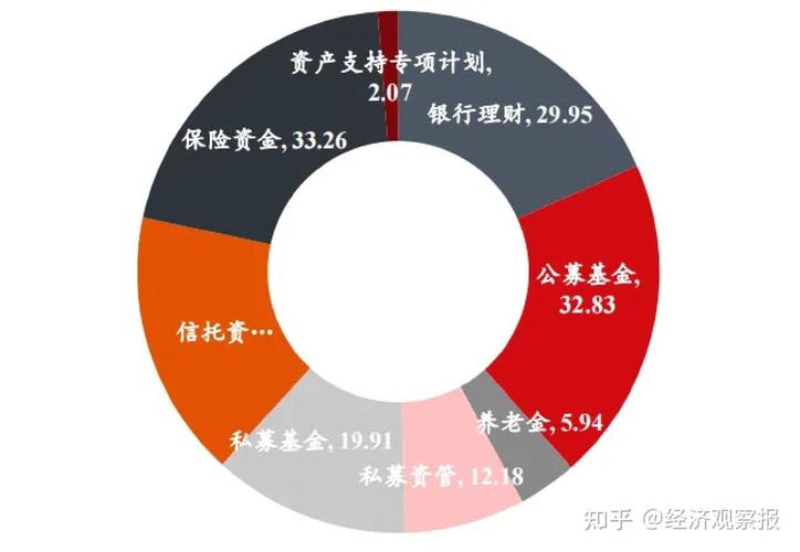 2025年保险资管行业年报 营业收入净利润双增长 万亿资管俱乐部扩容_泰康资产待遇