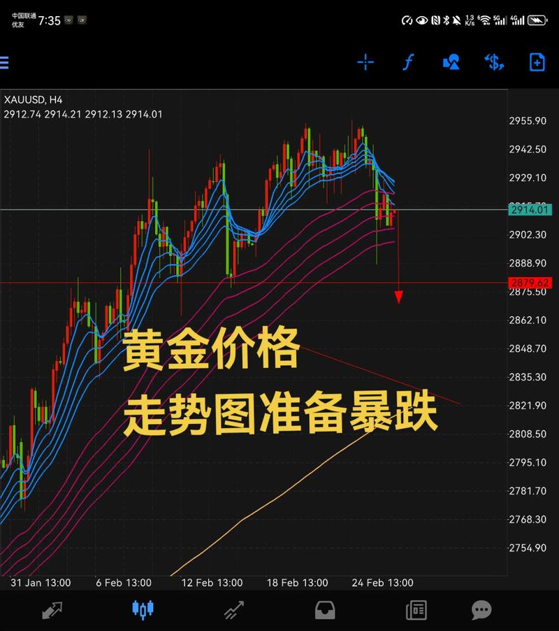 实物黄金投资选择_国际金价走势分析_黄金交易点差最低