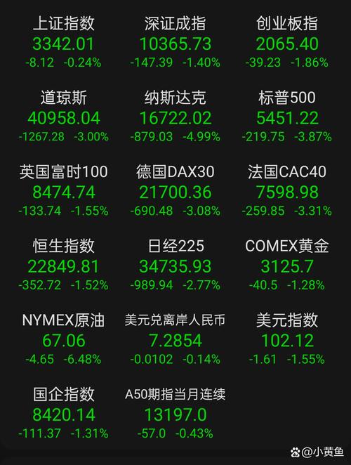 美联储利率未来方向_进一步宽松货币政策可能_利率如何影响股市走势