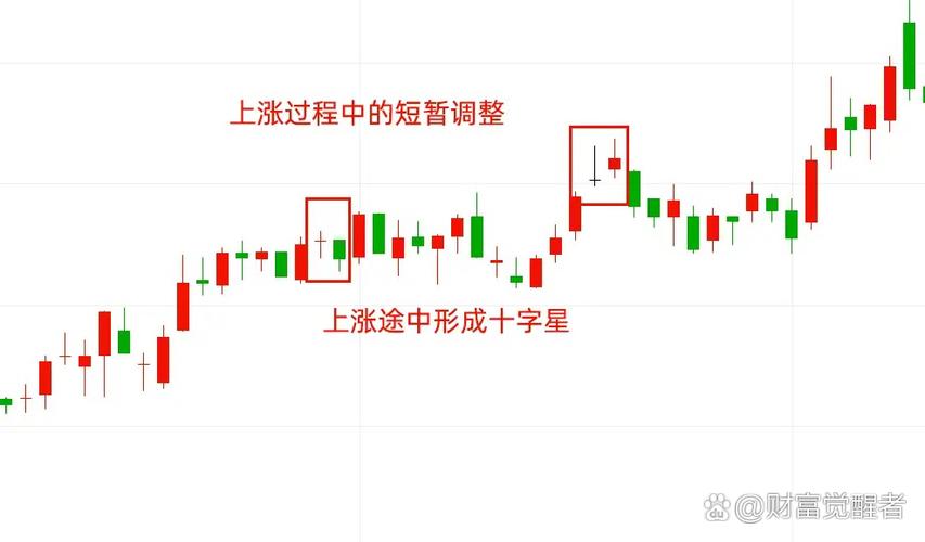 十字星K线形态分类及投资决策指导，一文全了解