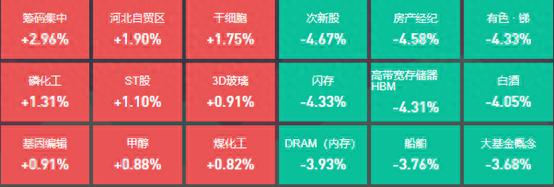 9月2日A股指数下跌,选基金关注经理变动及板块行情