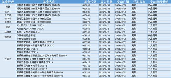 国金国鑫基金_基金经理离职变动统计_A股三大指数下跌板块行情