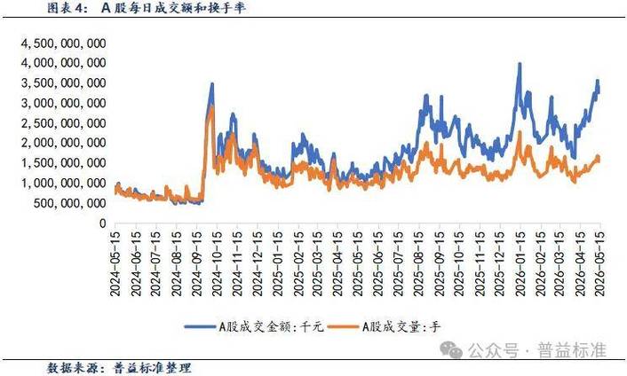 国金国鑫基金_A股三大指数下跌板块行情_基金经理离职变动统计