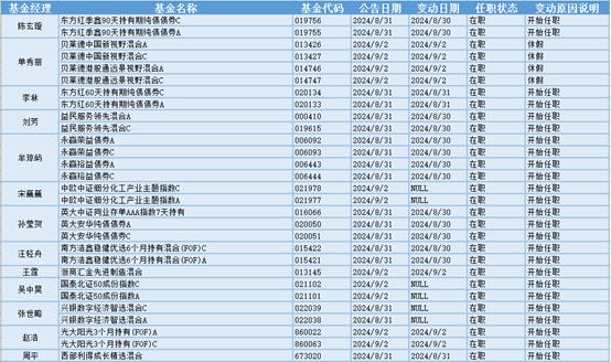 A股三大指数下跌板块行情_基金经理离职变动统计_国金国鑫基金