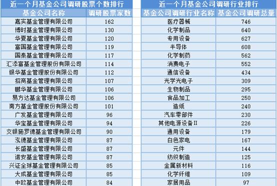 基金经理离职变动统计_国金国鑫基金_A股三大指数下跌板块行情