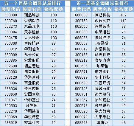 A股三大指数下跌板块行情_国金国鑫基金_基金经理离职变动统计