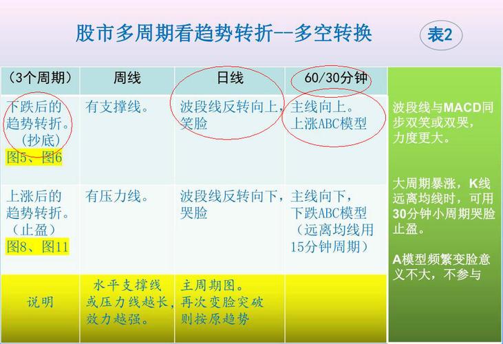 2026年A股震荡期，短线散户破局：告别追涨杀跌，掌握盈利逻辑