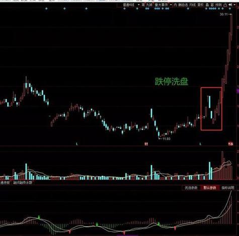 跌停洗盘特征_量子科技概念股逆势上涨_上证指数4000点洗盘