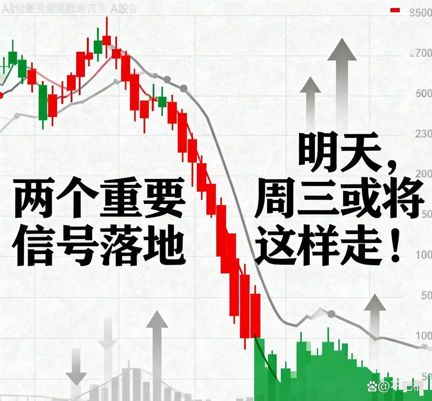 A股市场震荡行情_个股尾盘跳水何种信号_创业板指领跌板块分析