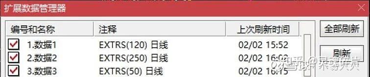 欧奈尔CANSLIM选股策略_通达信宝塔线选股公式_通达信RPS曲线选股公式