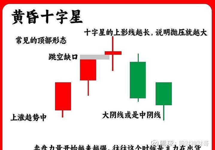 巧用涨停后十字星K线图解，提升股票选股技巧