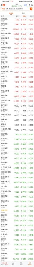 港股个股推荐2026_细分零部件资金流向_港股汽车板块