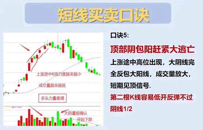 A股20日线三步交易法_乖离率指标用法_简单交易稳定盈利