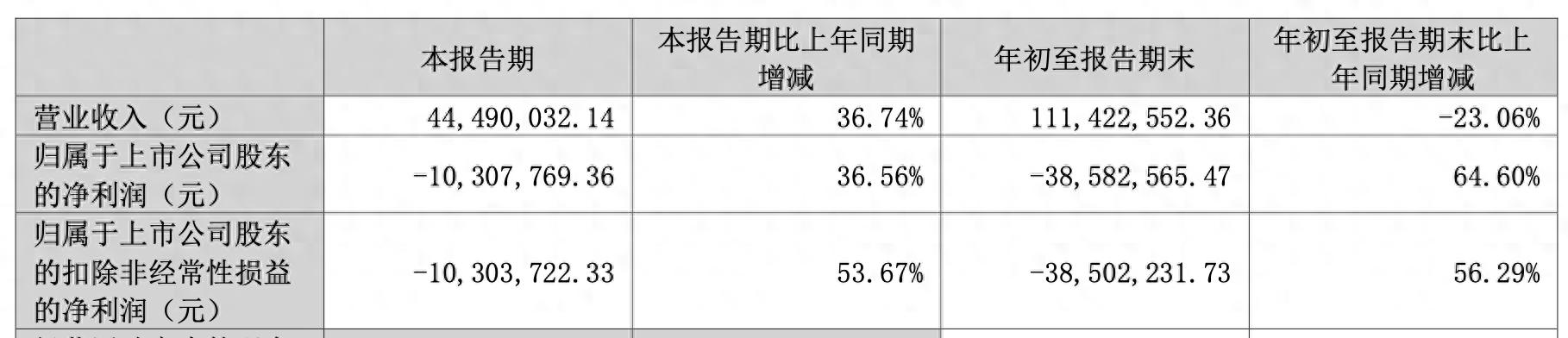 st中科云网最新消息_中科云网诉讼案件进展_中科云网虚假陈述赔偿判决