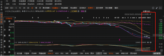 亿利洁能虚假陈述索赔_亿利洁能关联担保维权_亿利能源集团官网