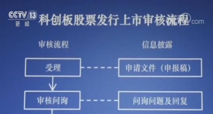 股票代码查询网_科创板首批上市企业_科创板注册制改革