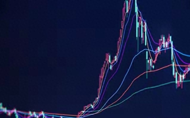 主升浪远离均线均线跟上来_K线远离均线不回调趋势加速信号_乖离率指标用法