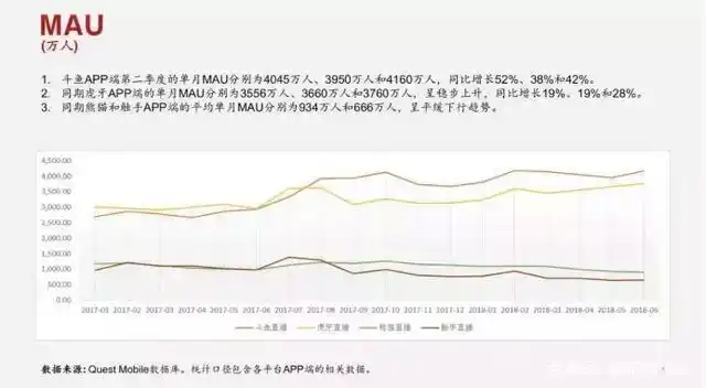 虎牙直播Q2财报分析_斗鱼虎牙IPO对比_斗鱼ipo