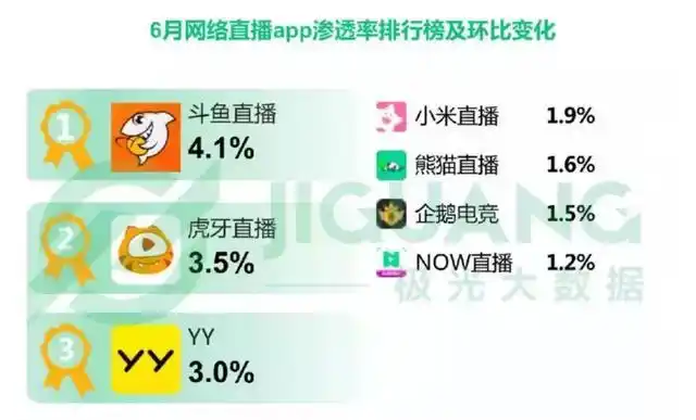 斗鱼ipo_虎牙直播Q2财报分析_斗鱼虎牙IPO对比