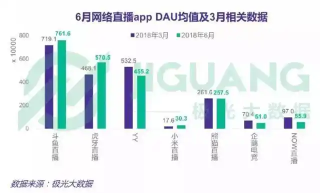 虎牙直播Q2财报分析_斗鱼虎牙IPO对比_斗鱼ipo
