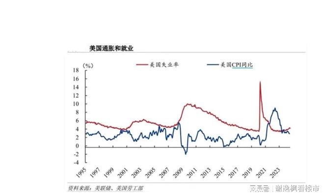 美联储降息50基点_美国核心PCE指数下降_中国货币政策宽松周期_2026年央行降准的影响