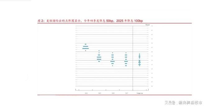 美联储降息50基点_美国核心PCE指数下降_中国货币政策宽松周期_2026年央行降准的影响