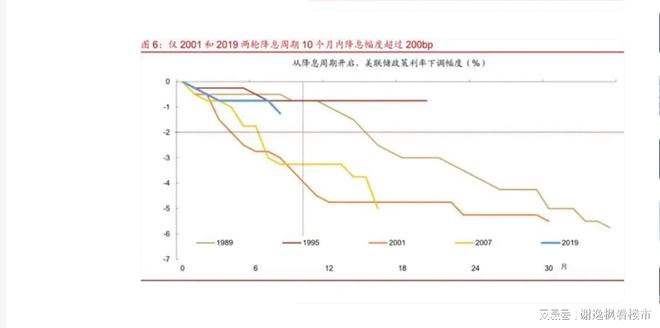 2026年央行降准的影响_美联储降息50基点_美国核心PCE指数下降_中国货币政策宽松周期
