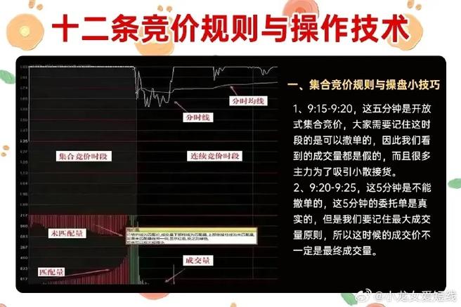 尾盘集合竞价大单成交_深市尾盘集合竞价不可撤单_沪深尾盘交易规则
