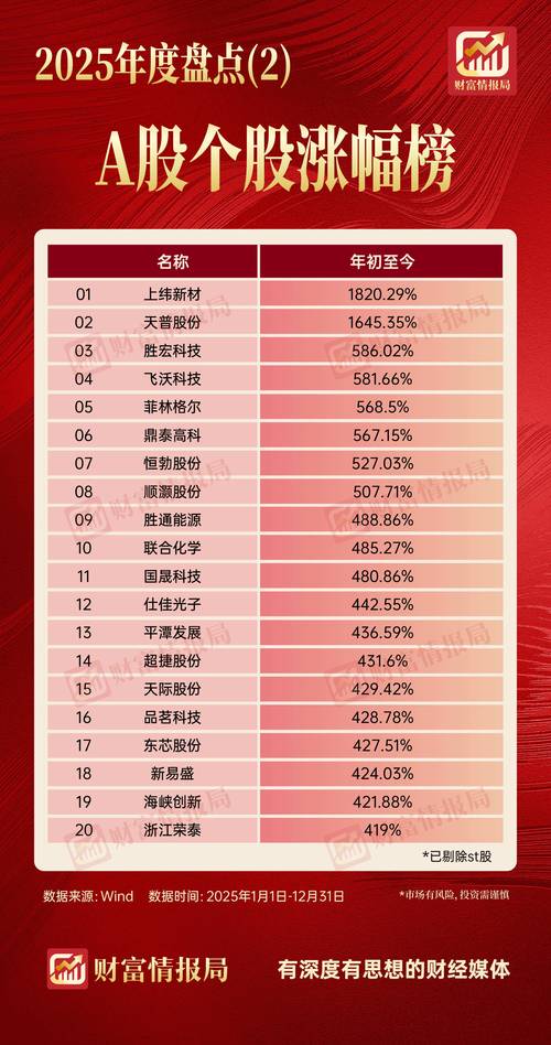 连续五年分红A股_分红 股票_稳定分红股票