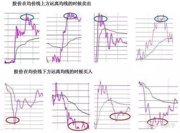 股市中做T是什么意思？散户搞懂T+0能降成本