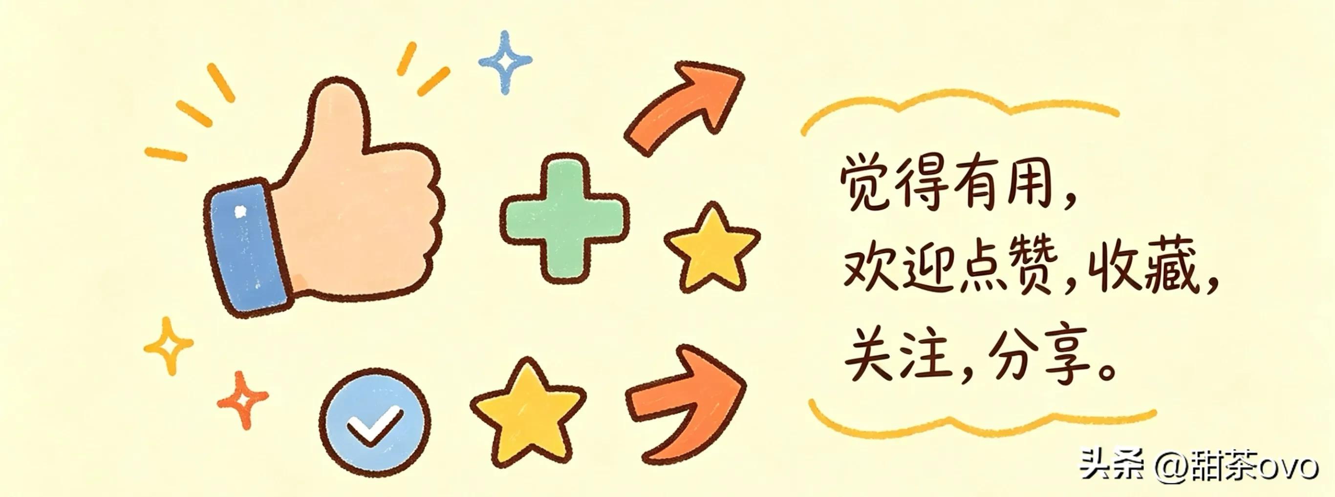 120日RPS趋势交易_RPS相对强度指标_乖离率指标用法