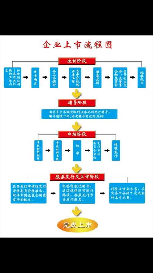 流程规划 线上线下解构 人机协同流程设计_ipo流程图步骤