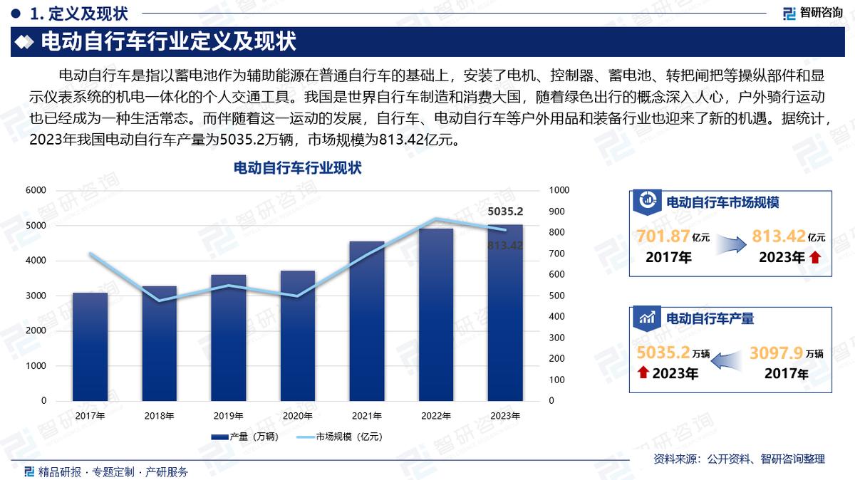 中国电动自行车行业市场分析报告_电动自行车行业发展策略研究_电动自行车市场前景