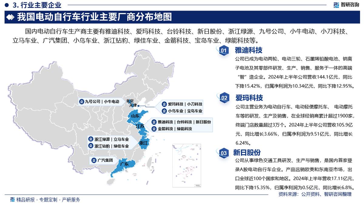 电动自行车行业发展策略研究_电动自行车市场前景_中国电动自行车行业市场分析报告