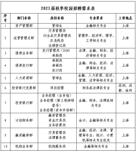 洛阳东海证券公司工资_固定收益部债券交易助理岗_东海证券秋季招聘