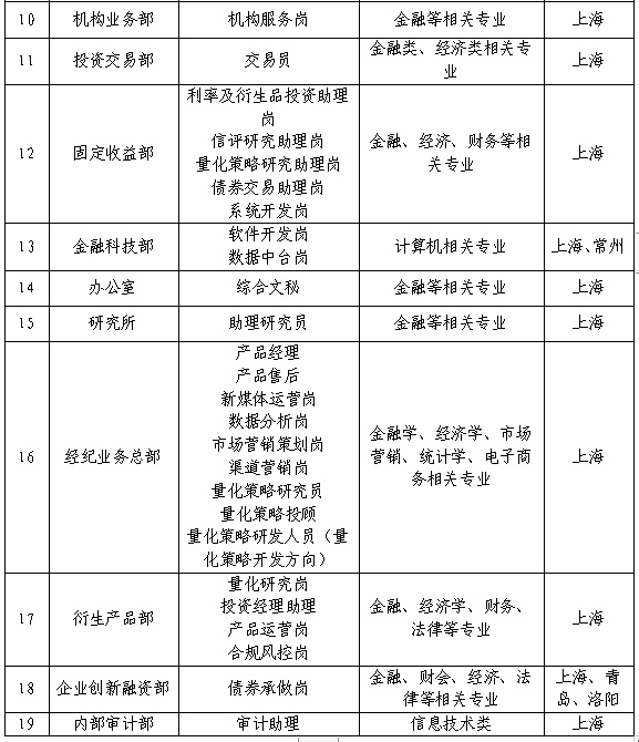 东海证券秋季招聘_固定收益部债券交易助理岗_洛阳东海证券公司工资